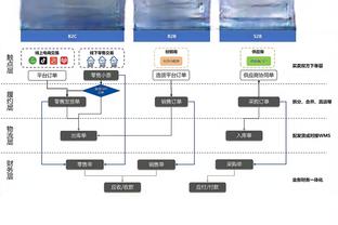 基操勿六！贝林厄姆全场数据：斩获20场第17球，获评7.7分